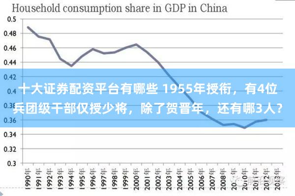 十大证券配资平台有哪些 1955年授衔，有4位兵团级干部仅授少将，除了贺晋年，还有哪3人？