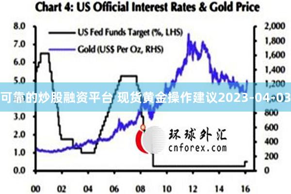 可靠的炒股融资平台 现货黄金操作建议2023-04-03