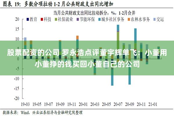 股票配资的公司 罗永浩点评董宇辉单飞：小董用小董挣的钱买回小董自己的公司