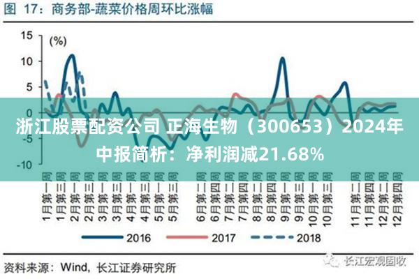 浙江股票配资公司 正海生物（300653）2024年中报简析：净利润减21.68%