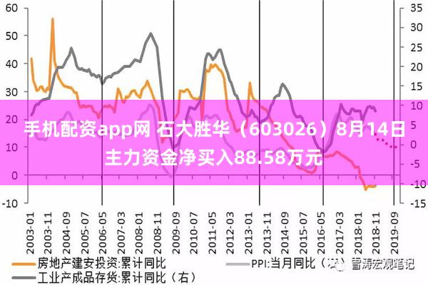 手机配资app网 石大胜华（603026）8月14日主力资金净买入88.58万元