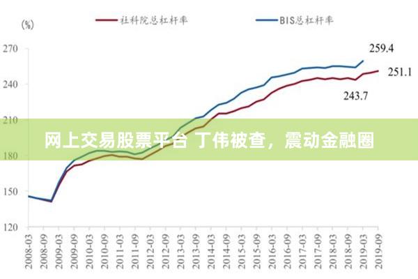 网上交易股票平台 丁伟被查，震动金融圈