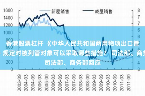 香港股票杠杆 《中华人民共和国两用物项出口管制条例》规定对被列管对象可以采取哪些措施？ 司法部、商务部回应