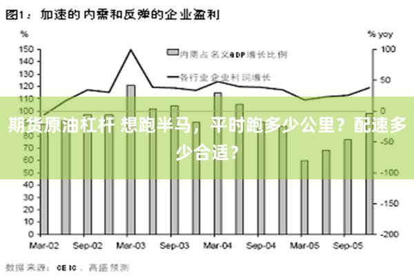 期货原油杠杆 想跑半马，平时跑多少公里？配速多少合适？