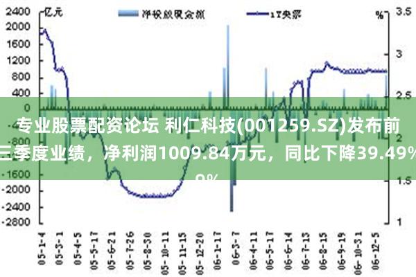 专业股票配资论坛 利仁科技(001259.SZ)发布前三季度业绩，净利润1009.84万元，同比下降39.49%