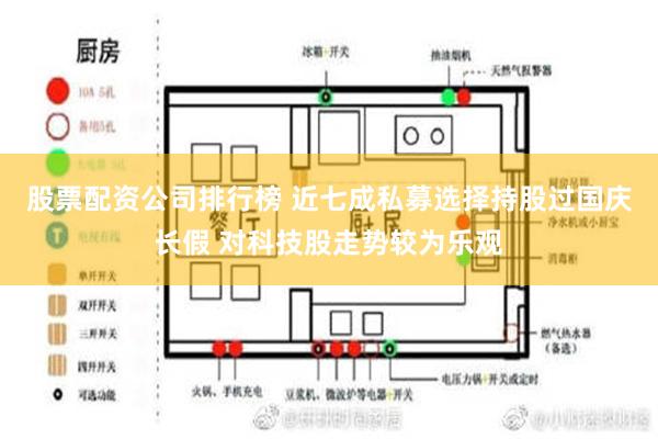 股票配资公司排行榜 近七成私募选择持股过国庆长假 对科技股走势较为乐观