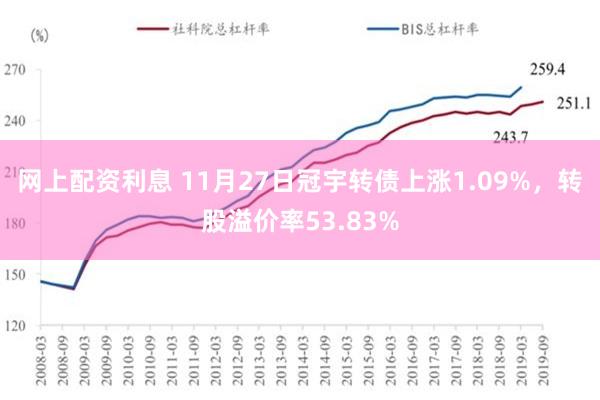 网上配资利息 11月27日冠宇转债上涨1.09%，转股溢价率53.83%