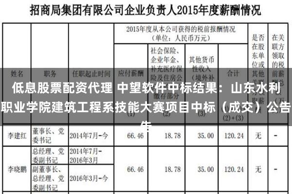 低息股票配资代理 中望软件中标结果：山东水利职业学院建筑工程系技能大赛项目中标（成交）公告