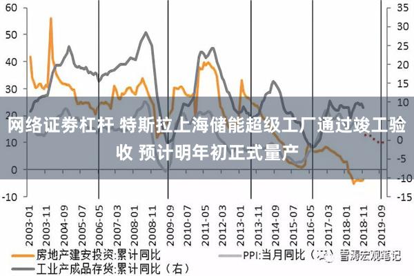 网络证劵杠杆 特斯拉上海储能超级工厂通过竣工验收 预计明年初正式量产