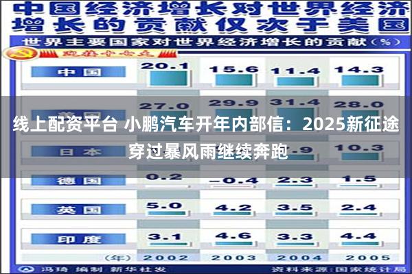 线上配资平台 小鹏汽车开年内部信：2025新征途 穿过暴风雨继续奔跑