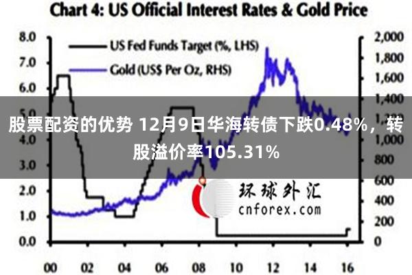 股票配资的优势 12月9日华海转债下跌0.48%，转股溢价率105.31%