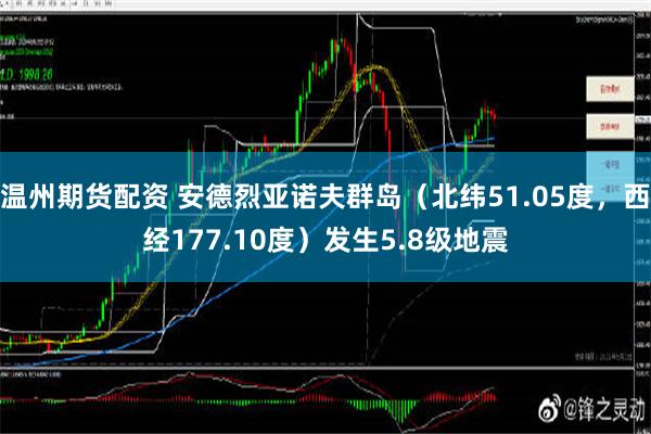 温州期货配资 安德烈亚诺夫群岛（北纬51.05度，西经177.10度）发生5.8级地震