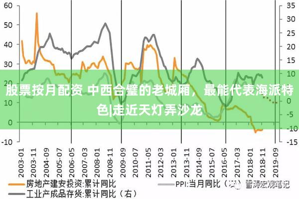 股票按月配资 中西合璧的老城厢，最能代表海派特色|走近天灯弄沙龙