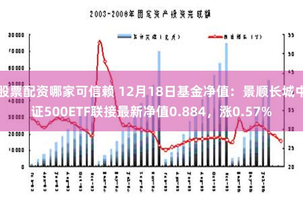 股票配资哪家可信赖 12月18日基金净值：景顺长城中证500ETF联接最新净值0.884，涨0.57%