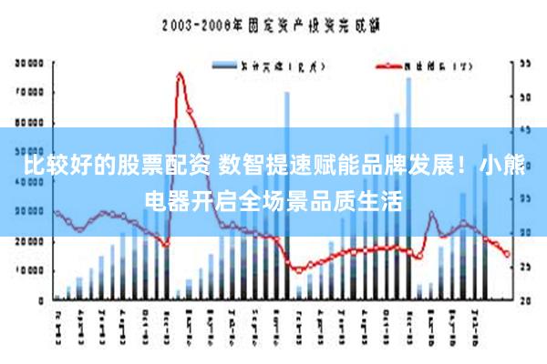 比较好的股票配资 数智提速赋能品牌发展！小熊电器开启全场景品质生活