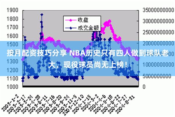 按月配资技巧分享 NBA历史只有四人做到球队老大，现役球员尚无上榜！